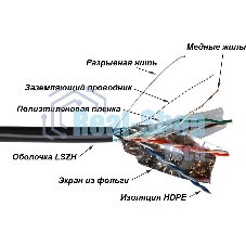 Кабель LANMASTER TWT FTP, 4 пары, Кат.5е, LSZH, универсальный, 305 м (TWT-5EFTP-UNV)