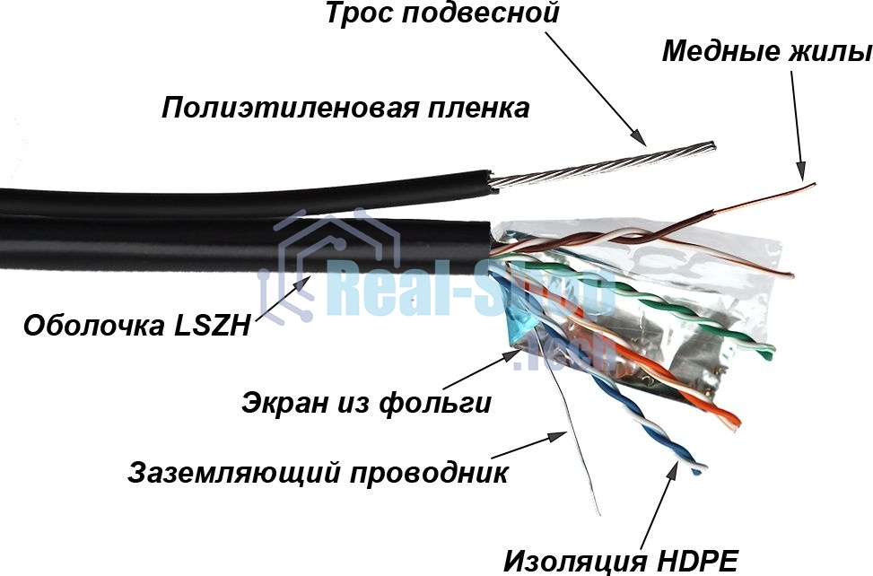 Кабель информационный Lanmaster TWT-5EFTP-UNV-TR cat.5e FTP 4X2X24AWG PE внешний 305м черный