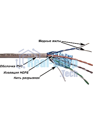 Кабель TWT FTP, серии XS, 4 пары, Кат.5e, PVC, серый, 305 метров