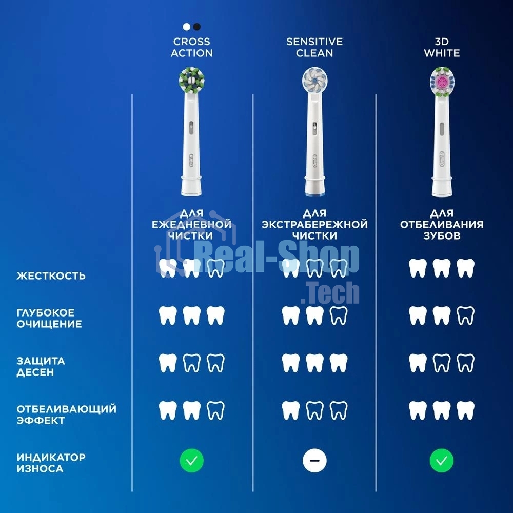 Электрическая зубная щетка Oral-B Vitality Pro голубой