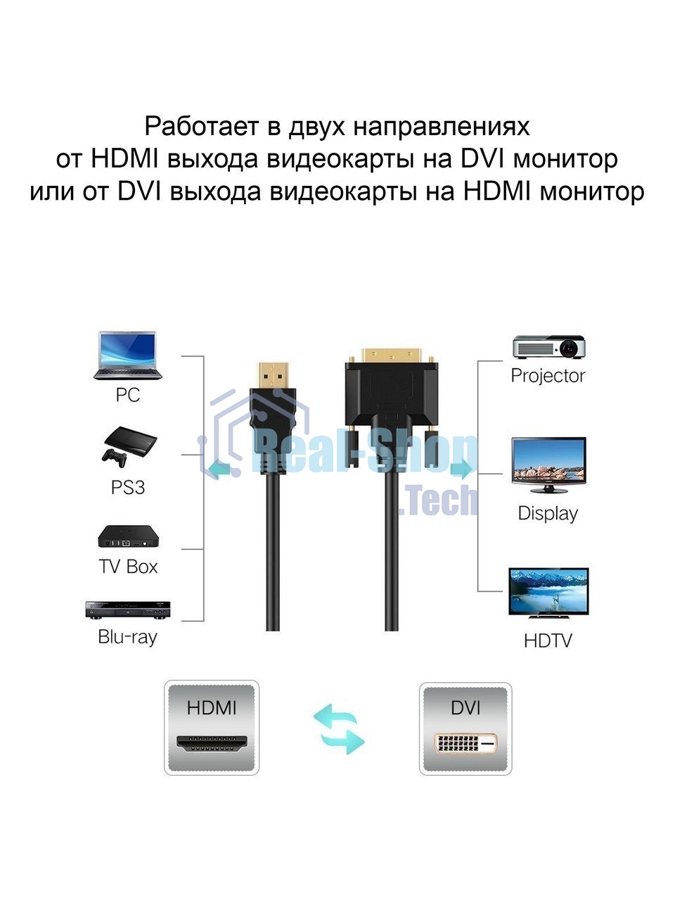 Кабель HDMI AM/DVI(24+1)M, 5м, CU, 1080P@60Hz, 2F, VCOM CG484GD-5M