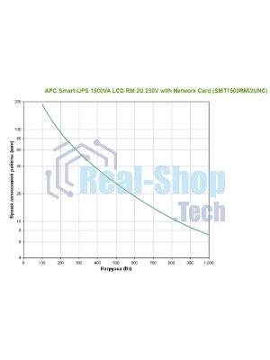 Источник бесперебойного питания APC Smart-UPS SMT1500RMI2UNC / 1500 ВА / 1000 Вт / 4 x IEC 320 C13 (компьютерная)