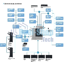 МФУ лазерное Konica-Minolta bizhub 227 монохромное, (A3, 22 стр./мин., 19000стр/мес, 250Gb, сеть, дуплекс, 2*500л, 2Gb, без крышки или автоподатчика, без тонера), обязат. установка специалистом АСЦ