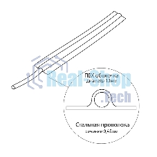 Проволока упаковочная Rexant, зеленая, 20 м/катушка