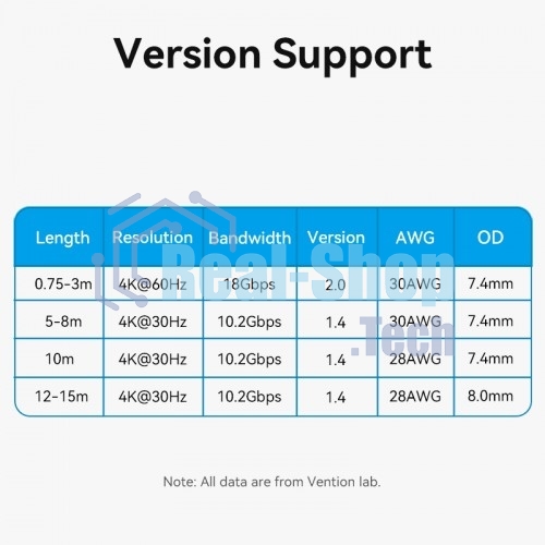 Кабель Vention HDMI High speed v2.0 with Ethernet 19M/19M - 8м