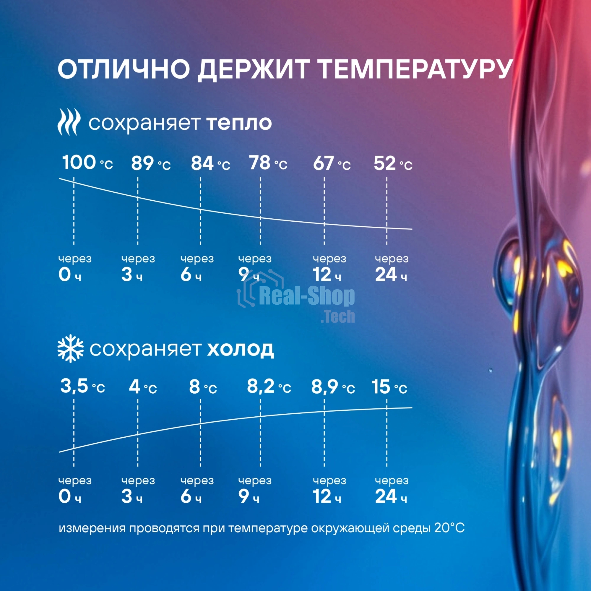 Термос для напитков Rondell Promenade RDS-1820 1л. синий картонная коробка