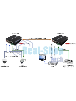 Приемник Osnovo RA-H82-15F