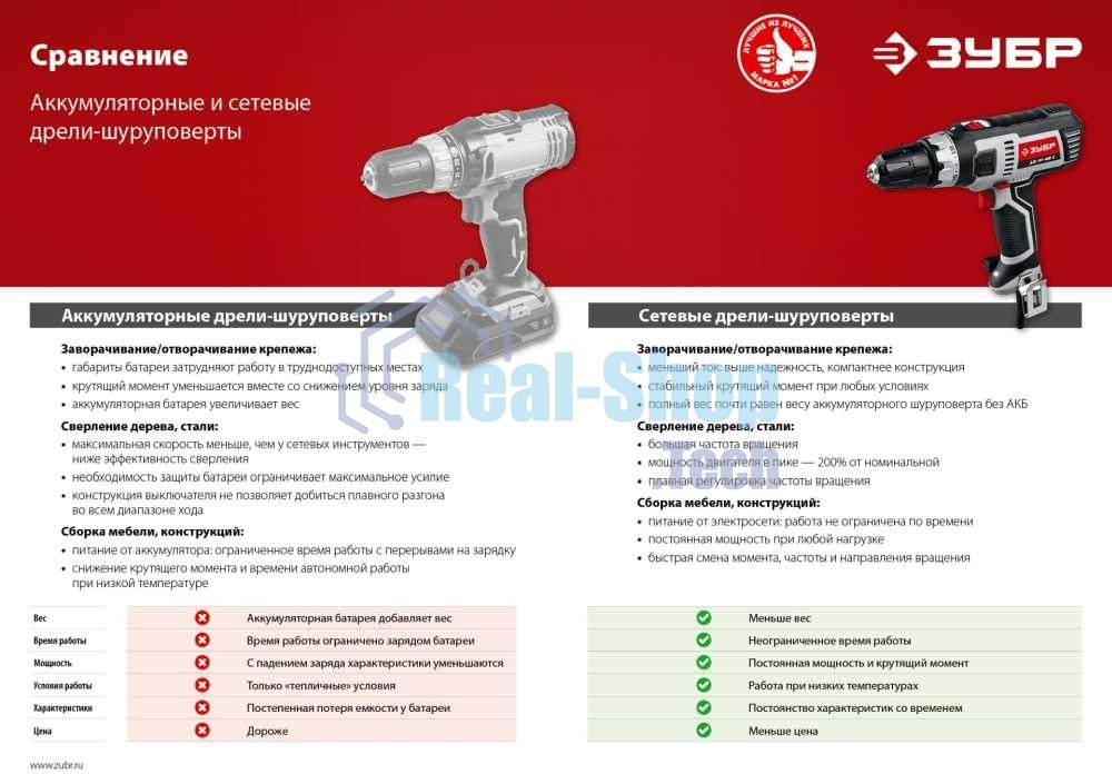 Дрель-шуруповерт сетевой ЗУБР ДШ-М1-400-2, Сетевая, 400Вт