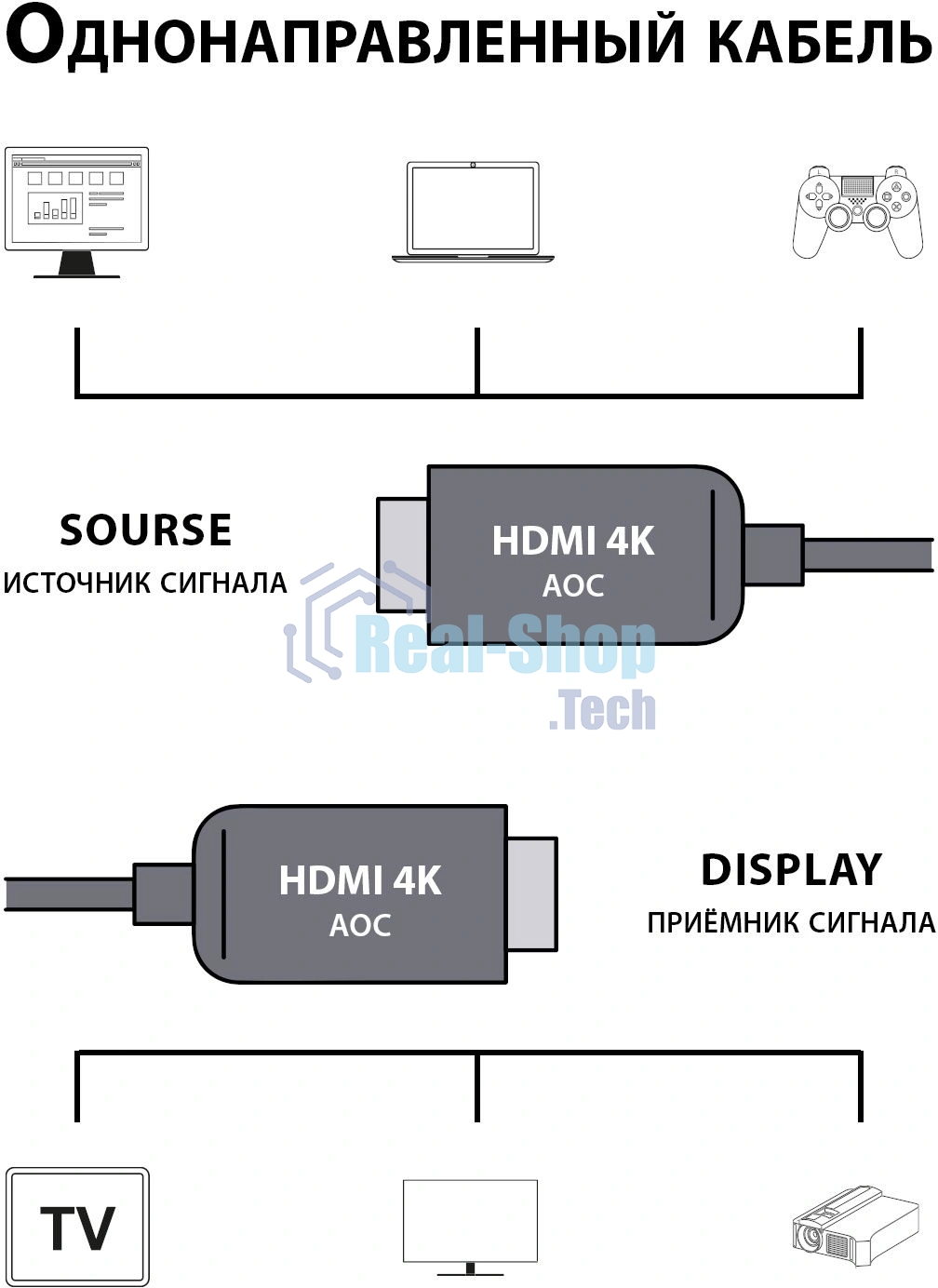 Кабель аудио-видео Cactus CS-HDMI-AOC-2-70 HDMI (m)/HDMI (m) 70м. позолоч.конт. черный