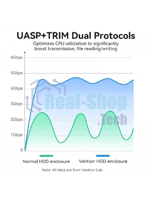 Внешний корпус Vention для HDD/SSD 2.5