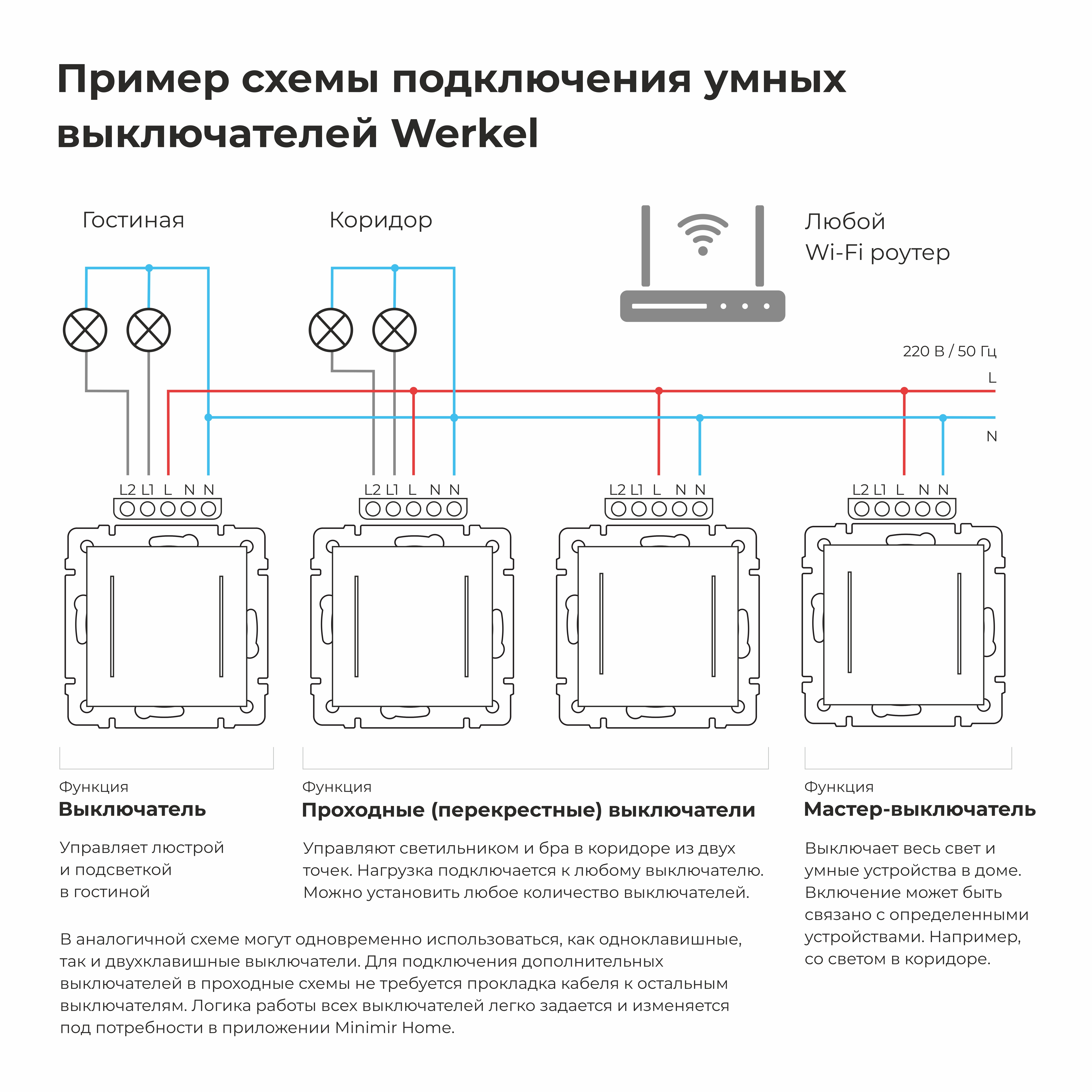Умный сенсорный выключатель одноклавишный (белый) W4513001