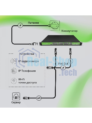 Коммутатор Digma DSP724G-4C-R300, 24×1 Гбит/с + 4×1 Гбит/с Combo, управляемый