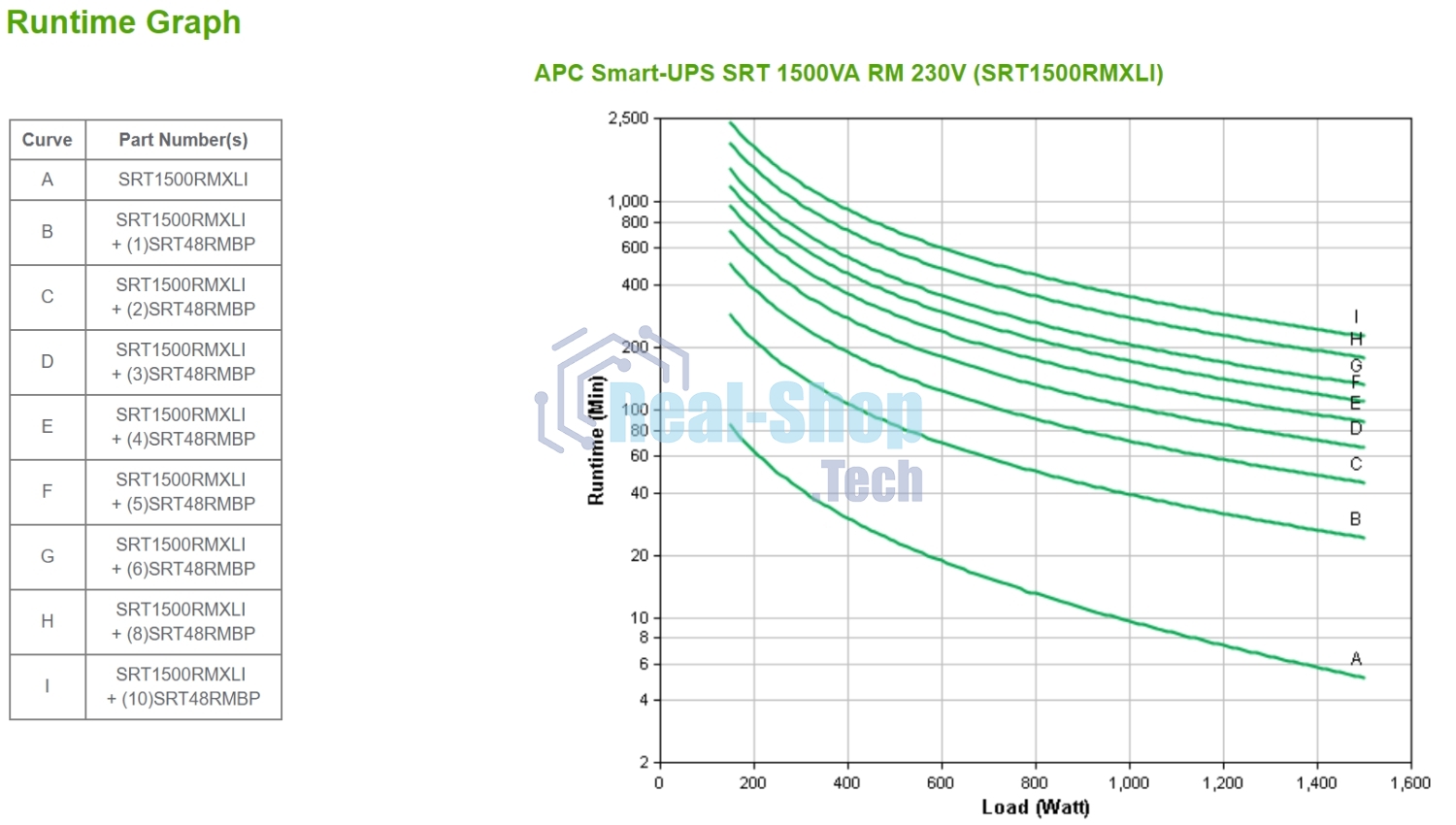 Источник бесперебойного питания APC Smart-UPS SRT SRT1500RMXLI 1500Вт 1500ВА черный