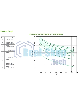 Источник бесперебойного питания APC Smart-UPS SRT SRT1500RMXLI 1500Вт 1500ВА черный
