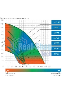 Насос скважинный центробежный ВОДОМЕТ 40/75 ок (обратный клапан в комплекте)