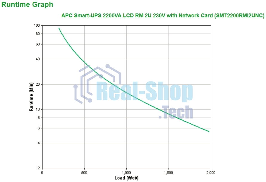 Источник бесперебойного питания APC Smart-UPS SMT2200RMI2UNC/2200 ВА/1980 Вт/8xIEC 320 C13/1xIEC 320 C19