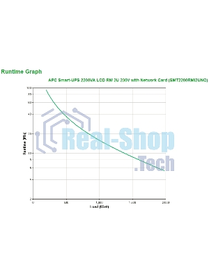 Источник бесперебойного питания APC Smart-UPS SMT2200RMI2UNC/2200 ВА/1980 Вт/8xIEC 320 C13/1xIEC 320 C19