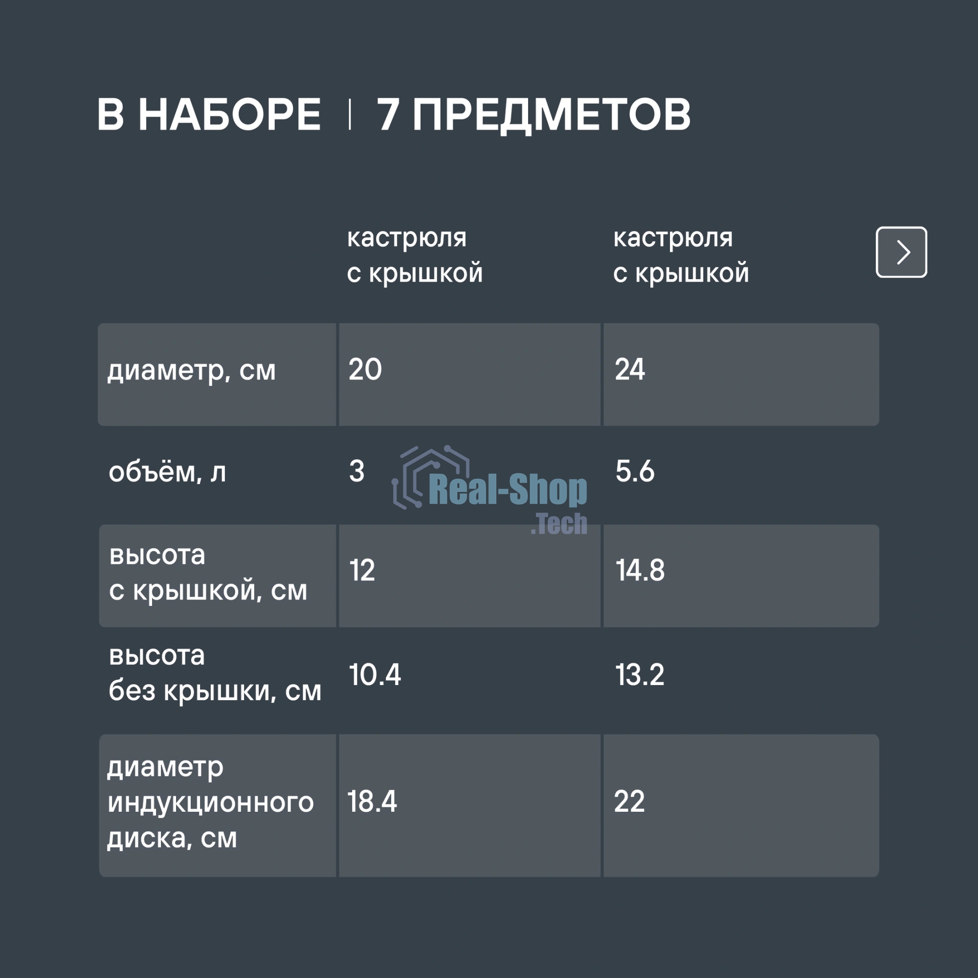 Набор посуды Rondell Savvy RDS-2012 7 предметов