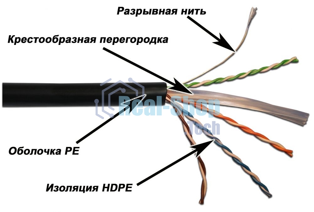 Кабель информационный Lanmaster LAN-6EUTP-OUT кат.6 U/UTP не экранированный 4X2 305м