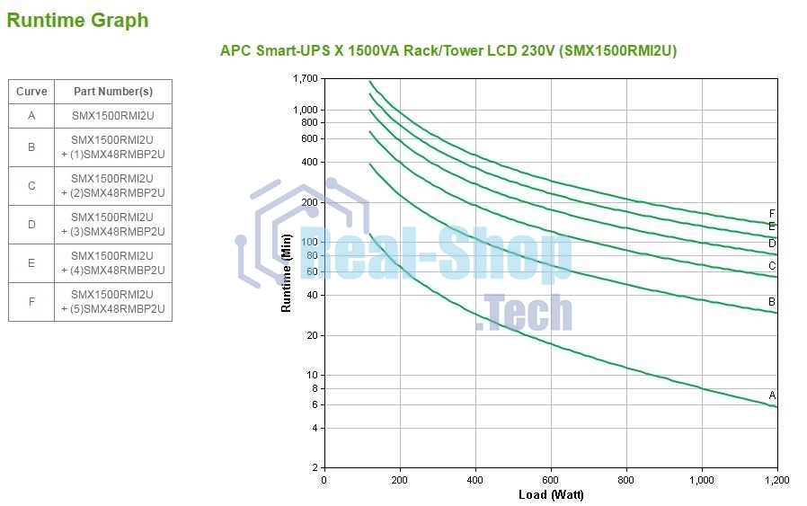 Источник бесперебойного питания APC Smart-UPS X SMX1500RMI2U 1200Вт 1500ВА черный