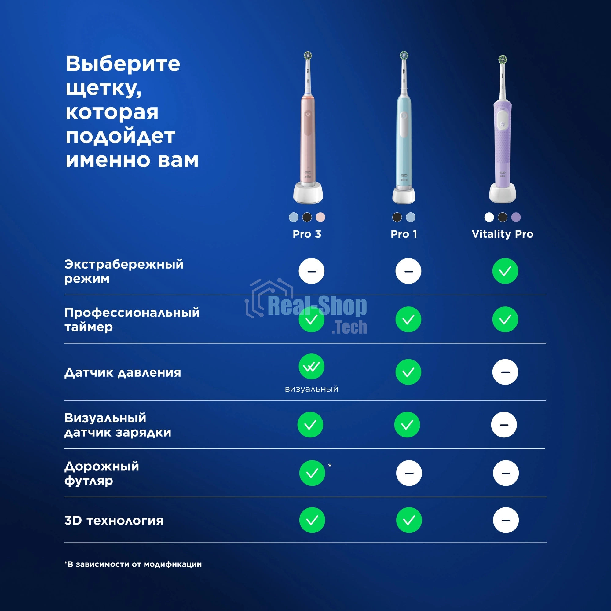 Электрическая зубная щетка Oral-B Vitality Pro 80368961 черный