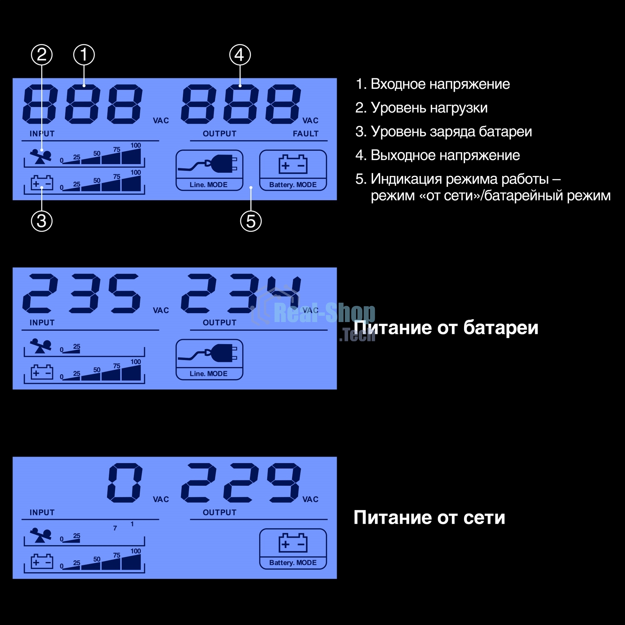 Источник бесперебойного питания ExeGate 1U ServerRM UNL-650.LCD.AVR.4C13.RJ.USB.1U 650VA/360W, LCD, AVR, 4*C13, RJ, USB, 1U, установка в стойку, черный