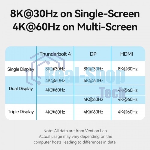 Мультифункциональная док-станция Vention USB Type C 14 в 1 с поддержкой Thunderbolt 4