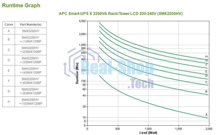 Источник бесперебойного питания APC Smart-UPS X SMX2200HV/2200 ВА/1980 Вт/8xIEC 320 C13 /2xIEC 320 C19