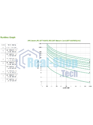 Источник бесперебойного питания APC Smart-UPS SRT SRT1000RMXLI-NC / 1000ВA / 1000Вт / 6xIEC320 С13 / IEC-320-C14