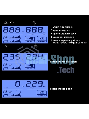 Источник бесперебойного питания ExeGate Smart LB-850.LCD.AVR.4C13.USB (850VA/510W, LCD, AVR, 4*C13, USB, батарея 12V 9Ah, черный)