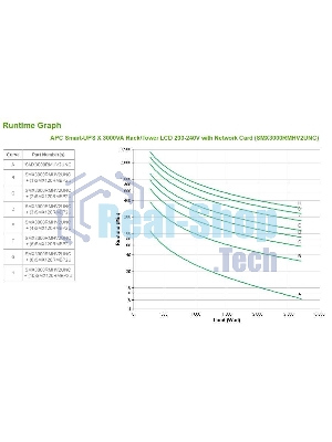 Источник бесперебойного питания APC Smart-UPS X SMX3000RMHV2UNC/3000 ВА/2700 Вт/9xIEC 320 C13, IEC 320 C19