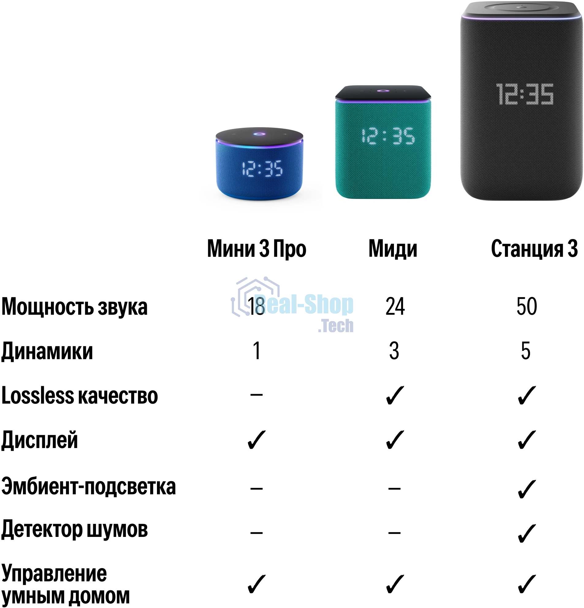 Умная колонка Яндекс Станция 3, 50Вт, стандартная, 2 динамика, мультирум, Zigbee, Wi-Fi, Bluetooth 5.0, Алиса, фиолетовый