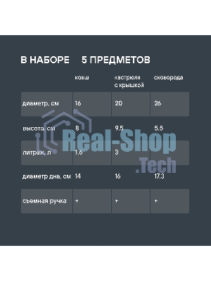Набор посуды Rondell RDA-1012 из 5 предметов