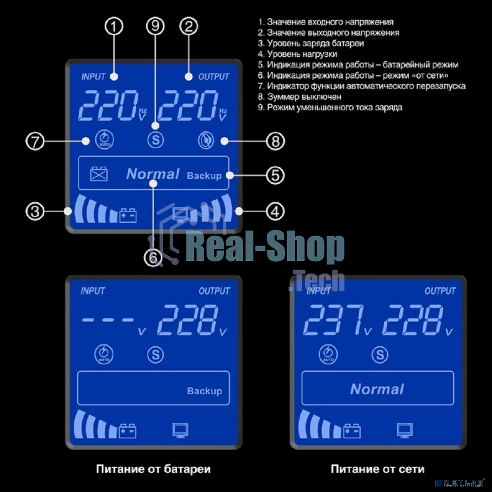 Источник бесперебойного питания ExeGate SpecialPro Smart LLB-1500.LCD.AVR.C13.RJ 1500VA/950W, LCD, AVR, 6*IEC-C13, RJ45/11, черный