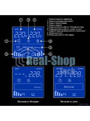 Источник бесперебойного питания ExeGate SpecialPro Smart LLB-1500.LCD.AVR.C13.RJ 1500VA/950W, LCD, AVR, 6*IEC-C13, RJ45/11, черный