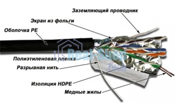 Кабель информационный Lanmaster TWT-5EFTP-OUT кат.5е 4X2X24AWG PE внешний 305м черный