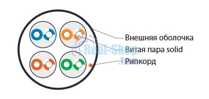 Кабель UUTP4-C5E-S24-IN-LSZH-GY-305 витая пара неэкранированная U/UTP категория 5e 4 пары (24 AWG) одножильный(solid) LSZH нг(A)-HF (-20град.C - +75град.C) сер. (уп.305м) Hyperline 42045