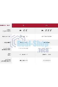 Накопительный водонагреватель Ariston DUNE1 R 80 V 1.5K PL