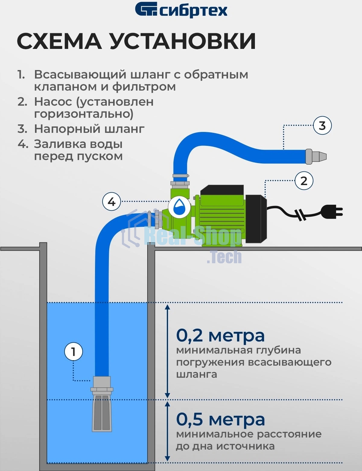 Садовый поверхностный насос Сибртех СПН370-Ч 370 Вт напор 25 м 1700 л/ч чугун