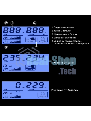 Источник бесперебойного питания ExeGate Smart LB-1000.LCD.AVR.2SH.USB (1000VA/650W, LCD, AVR, 2*Schuko, USB, батарея 12V 9Ah, черный)