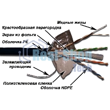 Кабель информационный LANMASTER LAN-6EFTP-OUT Cat.6 F/UTP общий экран 4X2X23AWG PE внешний 305м черный