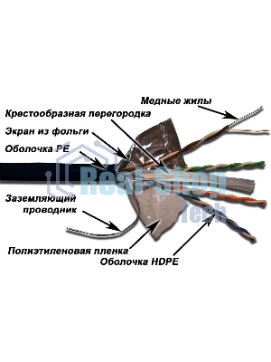 Кабель информационный LANMASTER LAN-6EFTP-OUT Cat.6 F/UTP общий экран 4X2X23AWG PE внешний 305м черный