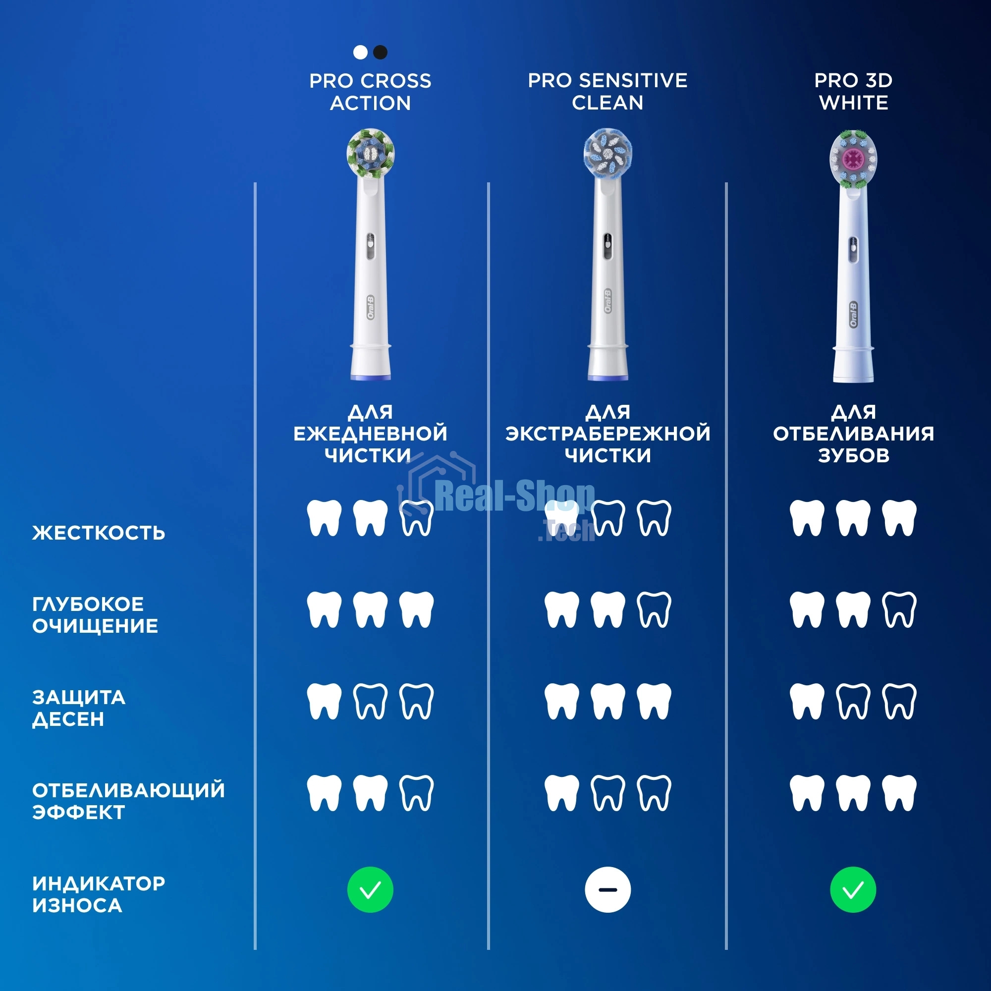 Насадка для зубных щеток Oral-B Sensitive Clean (упак.:4шт)