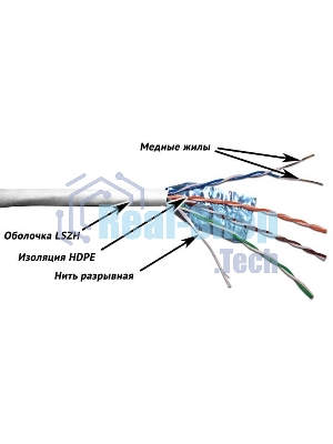 Кабель информационный Lanmaster TWT-5EFTP-LSZH кат.5е F/UTP общий экран 4X2X24AWG LSZH внутренний 305м серый