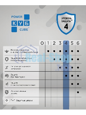 Ф-удлинитель, PC 10м 6р, бел. 16А, (3*1,5) SPG6-16-10M