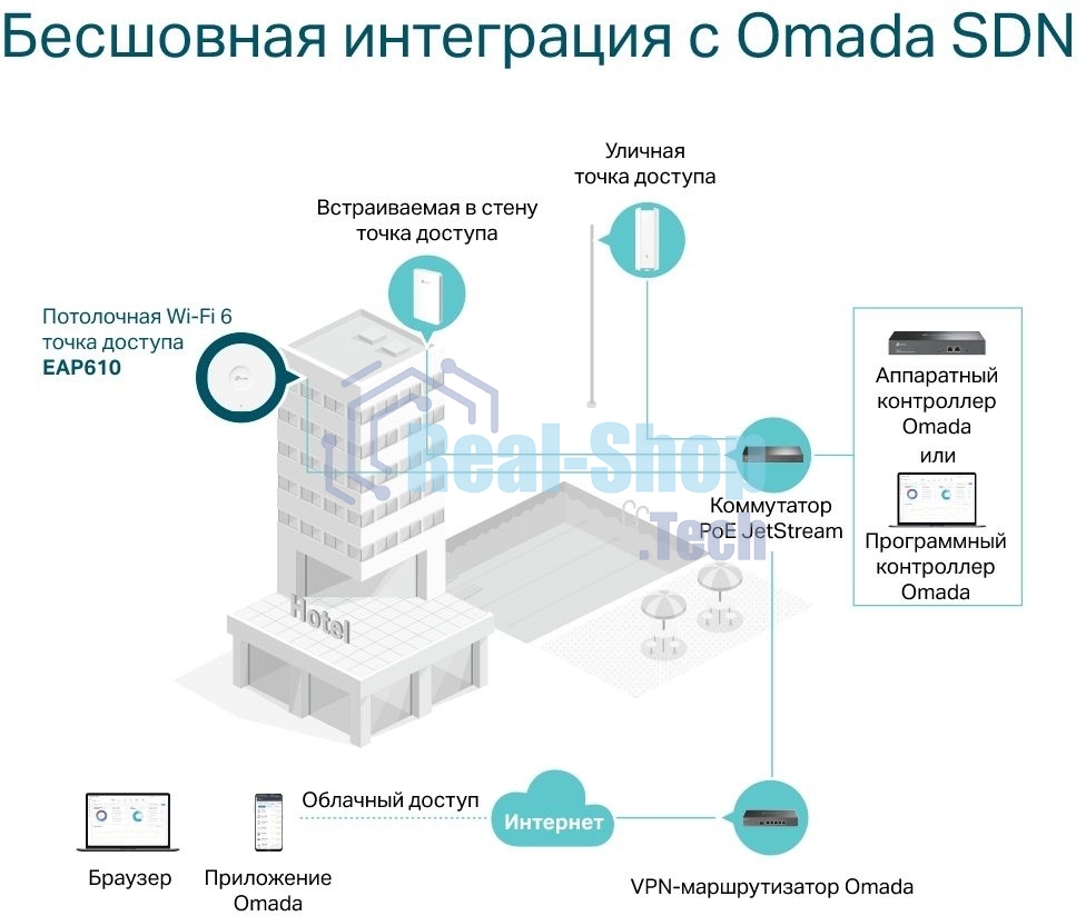 Потолочная двухдиапазонная точка доступа Wi-Fi TP-Link EAP610 AX1800