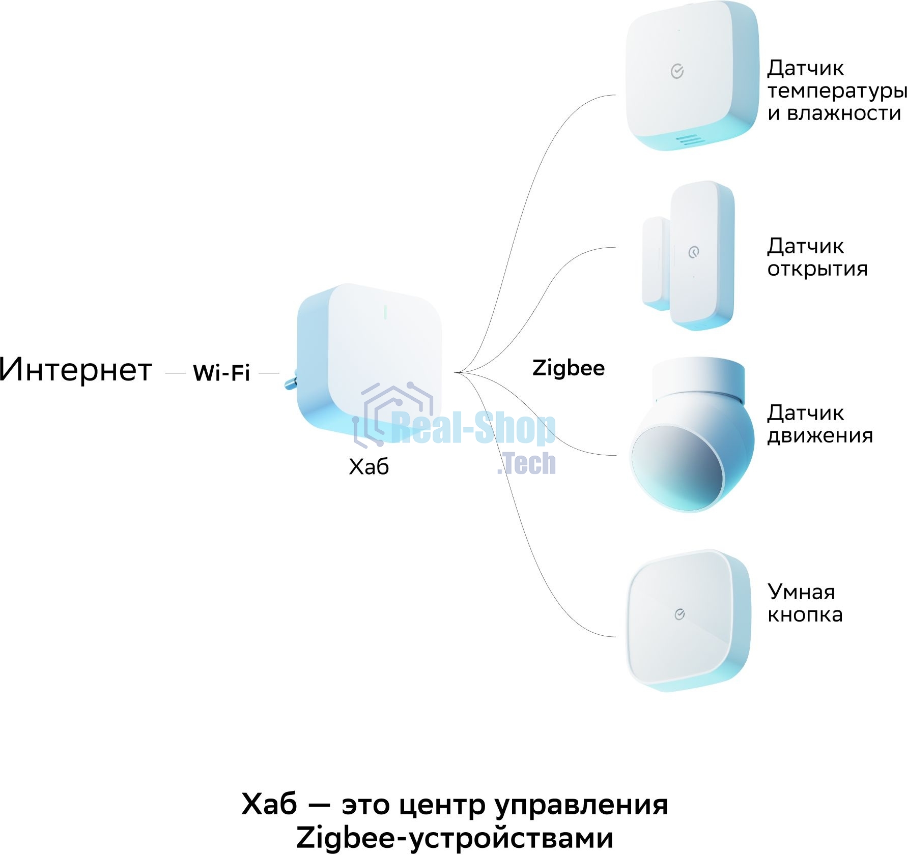 Хаб для умного дома СБЕР/SBER (SBDV-00068) 