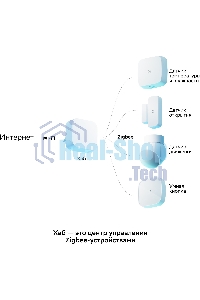 Хаб для умного дома СБЕР/SBER (SBDV-00068) 
