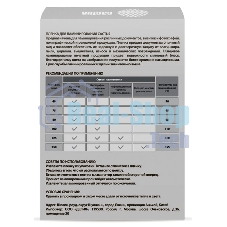 Пленка для ламинирования Cactus 125мкм (100 шт) глянцевая 80x111 мм CS-LPG80111125