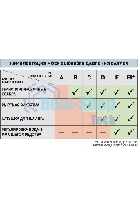 Минимойка Carver CW-1400A 1400Вт